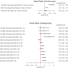 Discharge Heart Rate After Hospitalization For Myocardial