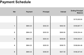 Maybe you would like to learn more about one of these? How Prepaid Interest Works On Private Mortgages