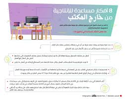 8 أفكار مساعدة للإنتاجية من خارج المكتب صحيفة مكة انفوجرافيك توظيف Infographic Shopping