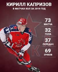 Последние твиты от kirill kaprizov (@kaprizovkirill). 100 Khl Moscow Cska Kirill Kaprizov