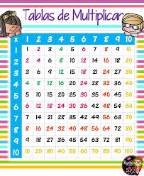 Coloridos Y Llamativos Disenos De La Tabla De Pitagoras Material Educati Tabla Pitagorica Material Didactico Para Matematicas Matematicas Primero De Primaria