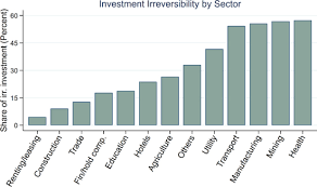 Fixed assets depreciate at different rates, which is one of the main reasons for grouping similar assets together. Economic Policy Uncertainty In Turkey In Imf Working Papers Volume 2018 Issue 272 2018
