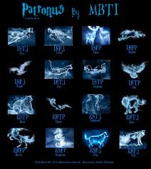 patronus ile ilgili görsel sonucu