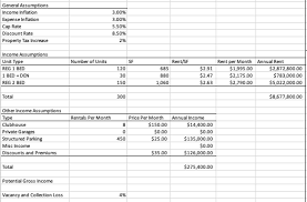 A cap rate is calculated by dividing the net operating income (noi) of a property by the purchase price (for new purchases) or the value (for refinances). I Calculate A Cap Rate Of The Property Has An Annual Chegg Com