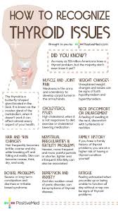 Causes And Risk Factors Of Thyroid Disease Thyroid Health Hypothyroidism Thyroid Issues