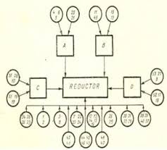 Transmisii prin curele = mecanisme pt. Sisteme De Transmitere A Miscarii