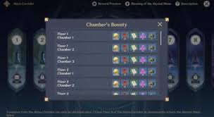 How To Play The Spiral Abyss In Genshin Impact: 15 Steps