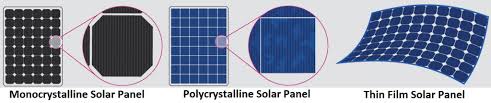 Solar Panel Price At Rs 22 Watt Solar Experts