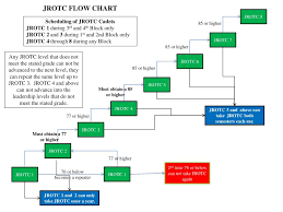 ppt jrotc 1 powerpoint presentation id 6988104