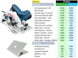 how many watts does a small refrigerator use globalwebinars co