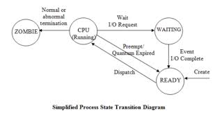 Cs240examquestions Flashcards Quizlet