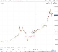 Firstly, the past few weeks have been a bloodbath for bitcoin bulls with longs getting liquidated due to the immense amounts of fud and downwards price pressure. Janis Lesinskis Blog A Bitcoin Long Squeeze