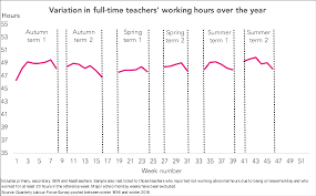 The number of hours and minutes between the two selected times will appear. 7 Key Findings About Teachers Working Hours Fft Education Datalab