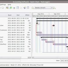 2019 Free Charts Library