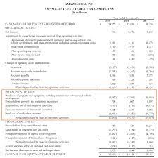 cash flow from investing activities overview example what s included unadjusted trial balance