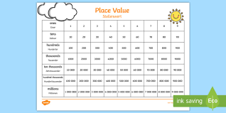 Place Value Chart English German Ones Tens Hundreds