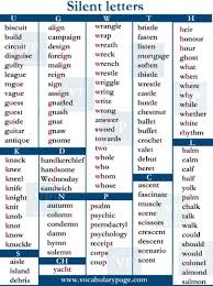 Literally, fulsome, ravel, peruse, and plethora. List Of Words With Silent Letters In English Myenglishteacher Eu