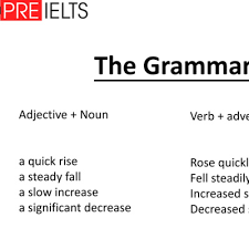 Dodi actively took part in. 24 Ielts Task 1 Using Nouns Adjectives Verbs And Adverbs By Gold Coast Ielts Podcast A Podcast On Anchor