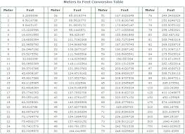 10 Punctual Rebar Conversion Chart