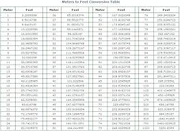 10 Punctual Rebar Conversion Chart