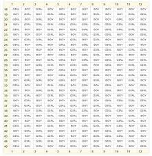 Best Chinese Chart For Determining Gender Of Baby Miffy