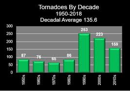 Some people call it tornado diagrams, a useful tool for decision making by comparison. Tornado Graphs