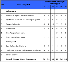 We did not find results for: Donwload Dokumen 1 Terbaru Sd K13 Tahun Pelajaran 2019 2020