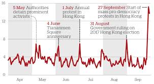 Web Censorship In China Since Hong Kong Protests Began In