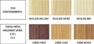 Lasure production propose différents types de teintes suivant le bois (sapin, pin, chêne,.), si le le vernis meubles et lambris xlp est un vernis teinté pour les supports déjà vernis ou lasurés. Vernis Bois Sans Odeur Interieur Exterieur Mauler Atelier Conseils