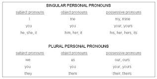 (the chart also includes possessive adjectives, which have many of . Pronoun Antecedent Agreements