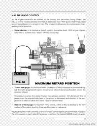Find the right parts for your2004 bmw x5. 2004 Bmw X5 2001 Bmw X5 2003 Bmw X5 Bmw 3 Series Bmw Text Car Engineering Png Pngwing