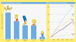 Gallery Tableau Public Data Visualization Examples Data Visualization Visualisation