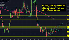 Pnb | complete punjab national bank stock news by marketwatch. Pnb Stock Price And Chart Bse Pnb Tradingview India