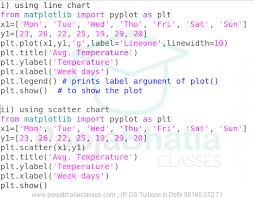 11 Write Code To Practically Produce A Chart For Previous