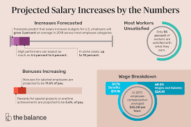 What Pay Raise Can You Expect From Your Employer
