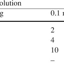 Cornerload Tolerances Digits For Laboratory Environment