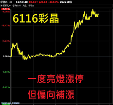The site owner hides the web page description. å½©æ™¶å™´å‡º æ¼²å‹¢æœƒæŒçºŒå—Ž çœŸæŠ•è³‡é˜å´'ç¦Ž èšè²¡ç¶²