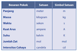 Kunci jawaban tema 7 kelas 5. Rangkuman Ipa Kelas 7 Semester 1 Materi Pengukuran Didno76 Com