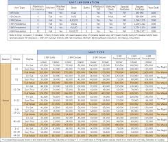 Wyndham Waikiki Beach Walk Points Chart Resort Info