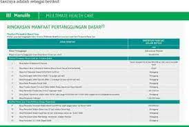 Check spelling or type a new query. Review 3 Asuransi Kesehatan Rawat Inap Cashless