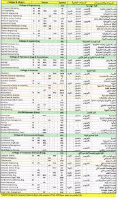 تقدم هذه الخدمة لأقسام الدراسات العليا في بعض الجامعات السعودية. Ø§Ù„ÙƒÙ„ÙŠØ§Øª ÙˆØ§Ù„Ø¯Ø±Ø¬Ø§Øª Ø§Ù„Ø¹Ù„Ù…ÙŠØ©