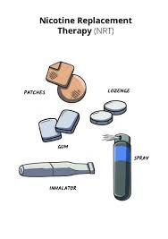 Image result for Nicotine Replacement