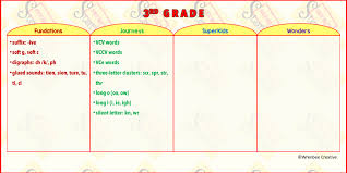 Primary & secondary education · 1 decade ago. Teach Phonics In Half The Time The Secret Stories