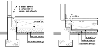 Los precios + competitivos en aislamiento de suelos y techos en barcelona para ofrecer mejor servicio. 27 Aislamiento Termico De Pisos De Madera Separados Del Terreno Download Scientific Diagram