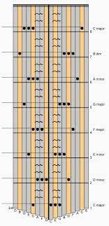 Chords On The 17 Note Kalimba In C Blog Item News And Announcements Kalimba Magic Piano Chords Chart Thumb Piano Music Tabs