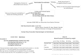 Blood Product Administration In Children Chapter 21