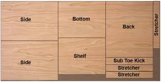Frameless cabinet construction is a style originally known mostly in europe. How To Build Frameless Base Cabinets