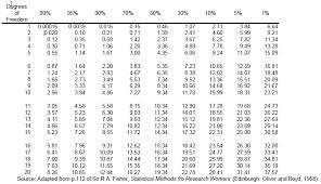 Let's look at an example. 2