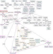 Diorett Xihui Social Cognitive Theory Social Cognitive Theory Social Thinking Cognitive