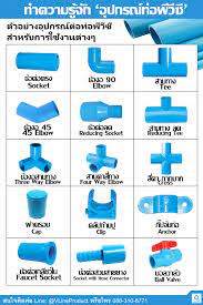 ข อต อท อpvc ข อต อและอ ปกรณ ท อpvc แบบต างๆ ตกแต งสวน ท อพ ว ซ การตกแต งผน ง